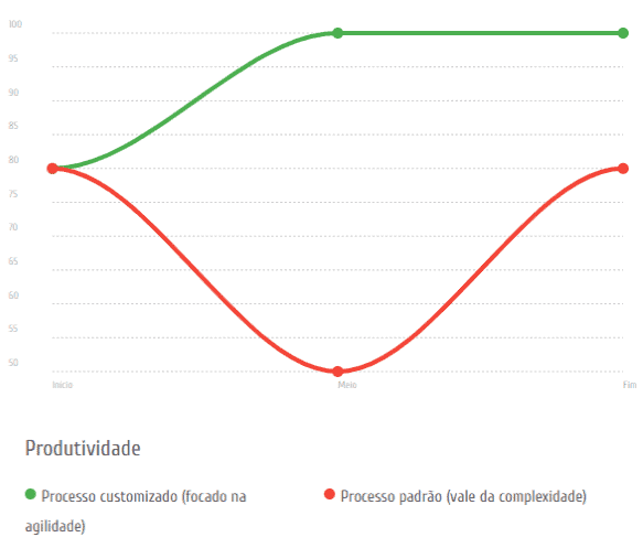 gráfico